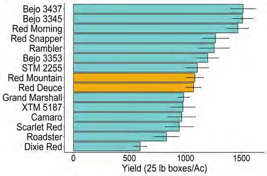 UMF Tomato Image 3 graph